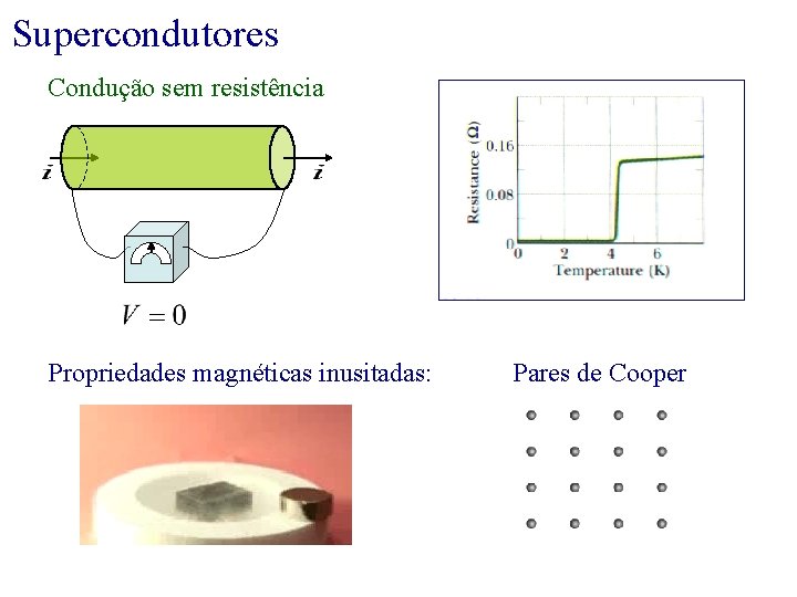 Supercondutores Condução sem resistência Propriedades magnéticas inusitadas: Pares de Cooper 