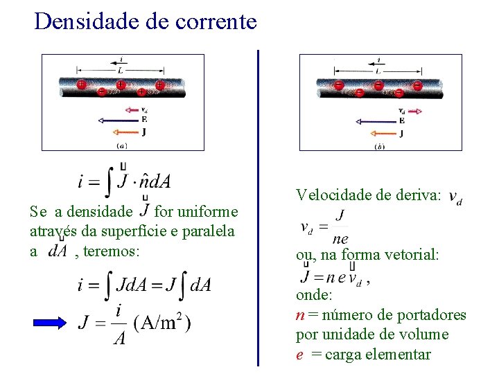 Densidade de corrente Se a densidade for uniforme através da superfície e paralela a