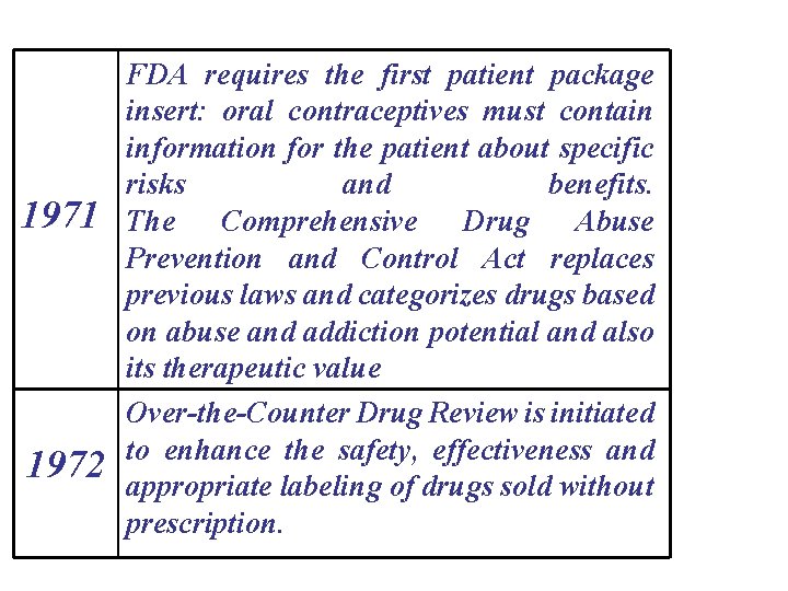 1971 1972 FDA requires the first patient package insert: oral contraceptives must contain information