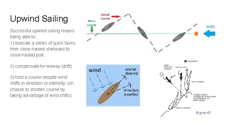 Upwind Sailing Successful upwind sailing means being able to : 1) execute a series