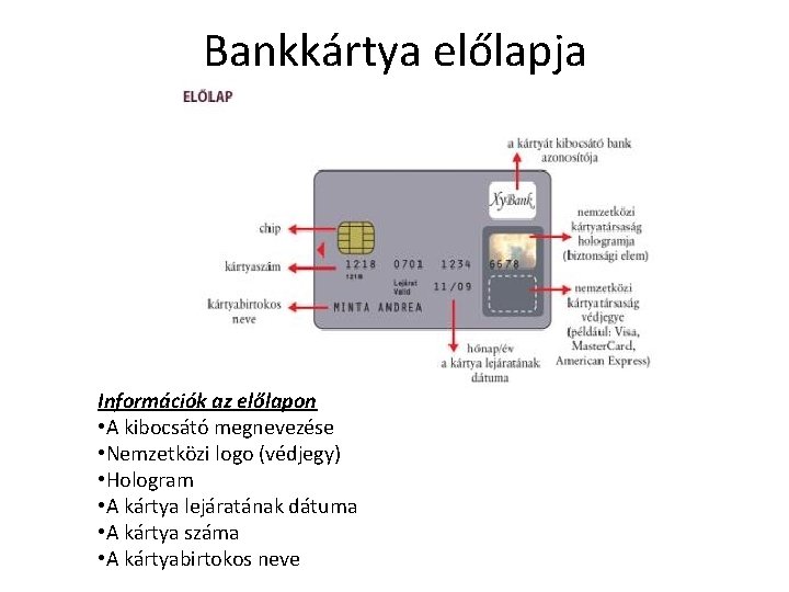 Bankkártya előlapja Információk az előlapon • A kibocsátó megnevezése • Nemzetközi logo (védjegy) •