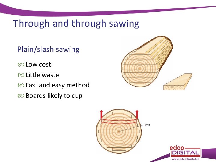 Through and through sawing Plain/slash sawing Low cost Little waste Fast and easy method