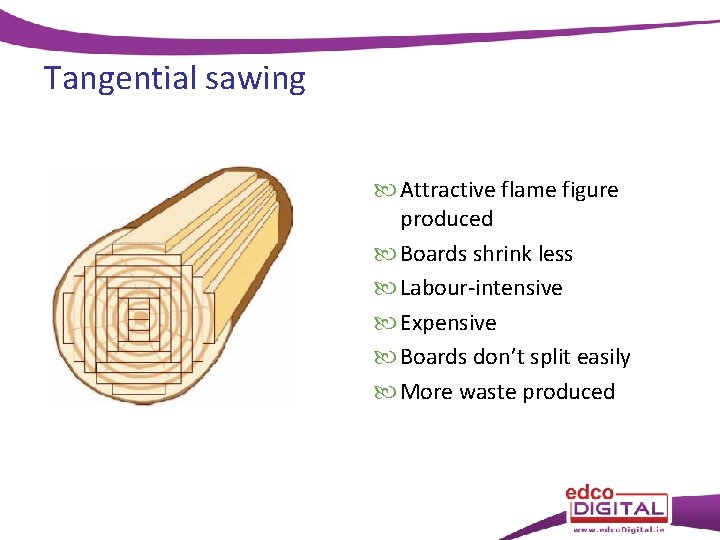 Tangential sawing Attractive flame figure produced Boards shrink less Labour-intensive Expensive Boards don’t split