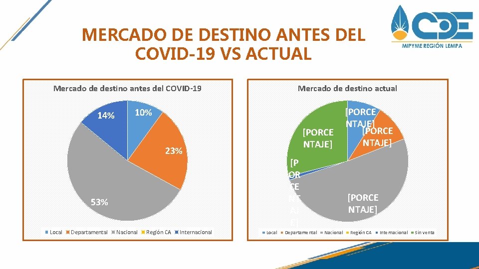 MERCADO DE DESTINO ANTES DEL COVID-19 VS ACTUAL Mercado de destino antes del COVID-19 MERCADO DE DESTINO ANTES DEL COVID-19 VS ACTUAL Mercado de destino antes del COVID-19