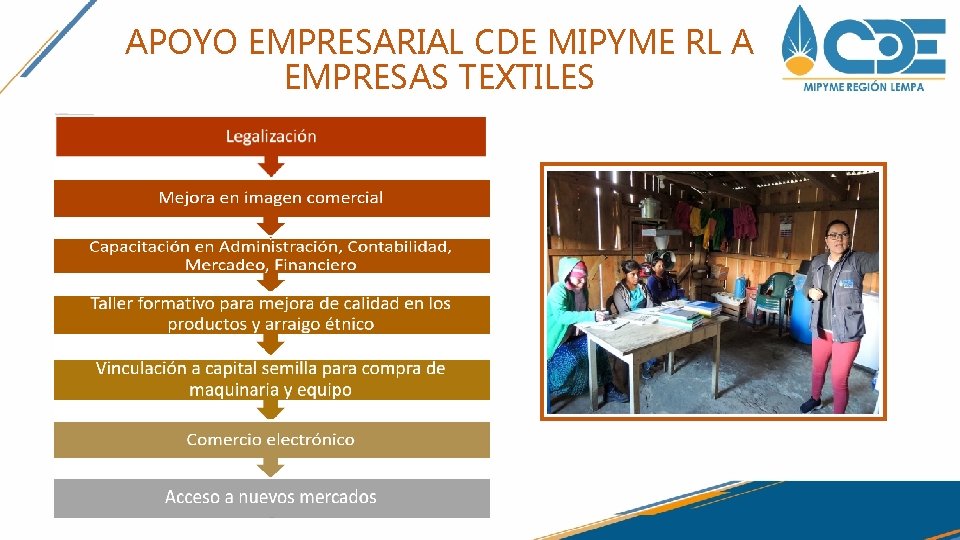 APOYO EMPRESARIAL CDE MIPYME RL A EMPRESAS TEXTILES APOYO EMPRESARIAL CDE MIPYME RL A EMPRESAS TEXTILES