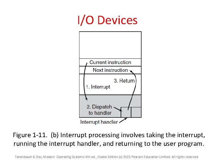 I/O Devices Figure 1 -11. (b) Interrupt processing involves taking the interrupt, running the I/O Devices Figure 1 -11. (b) Interrupt processing involves taking the interrupt, running the