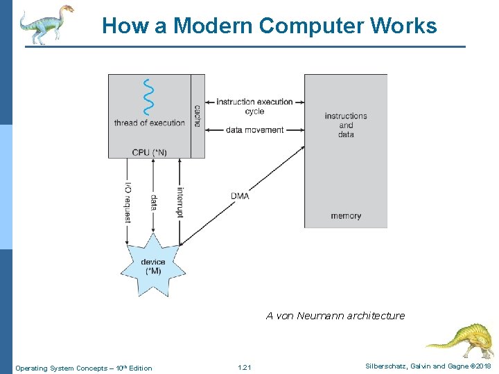 How a Modern Computer Works A von Neumann architecture Operating System Concepts – 10 How a Modern Computer Works A von Neumann architecture Operating System Concepts – 10