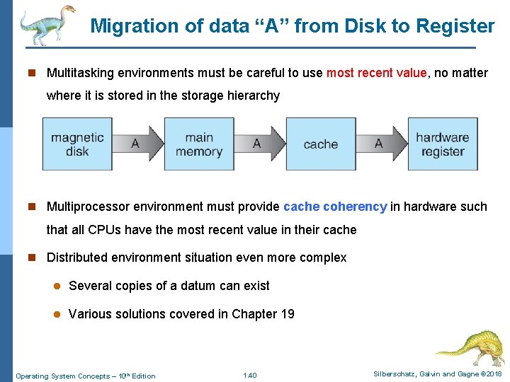 Migration of data “A” from Disk to Register n Multitasking environments must be careful Migration of data “A” from Disk to Register n Multitasking environments must be careful