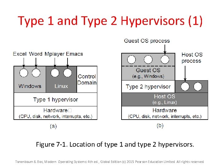 Type 1 and Type 2 Hypervisors (1) Figure 7 -1. Location of type 1 Type 1 and Type 2 Hypervisors (1) Figure 7 -1. Location of type 1