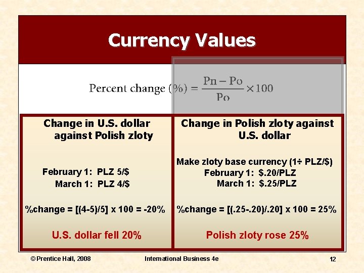 Currency Values Change in U. S. dollar against Polish zloty Change in Polish zloty