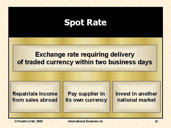 Spot Rate Exchange rate requiring delivery of traded currency within two business days Repatriate