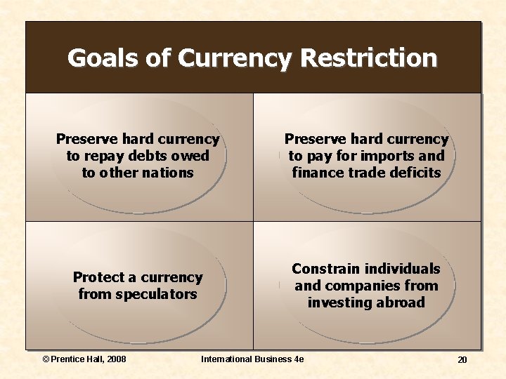 Goals of Currency Restriction Preserve hard currency to repay debts owed to other nations