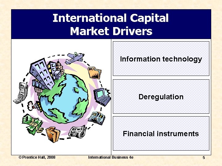 International Capital Market Drivers Information technology Deregulation Financial instruments © Prentice Hall, 2008 International