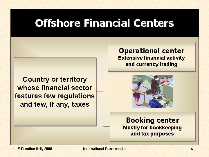 Offshore Financial Centers Operational center Extensive financial activity and currency trading Country or territory