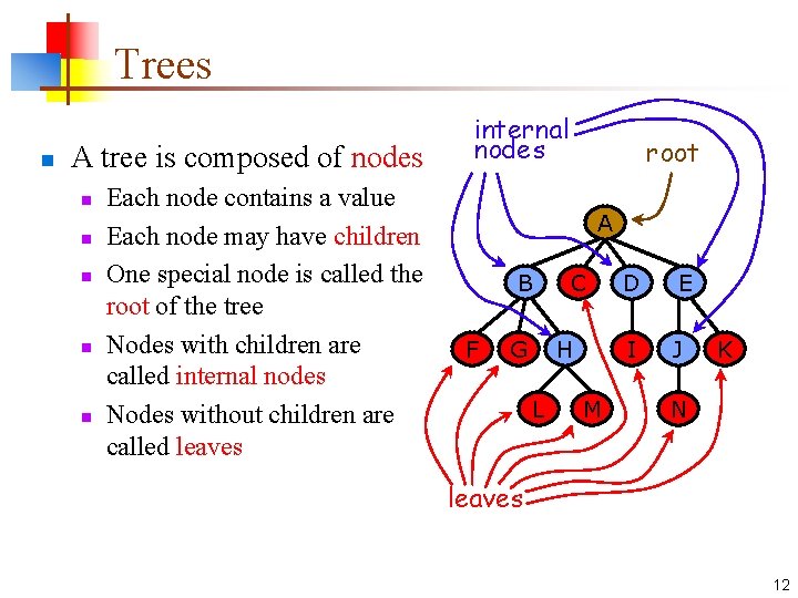 Trees n A tree is composed of nodes n n n Each node contains