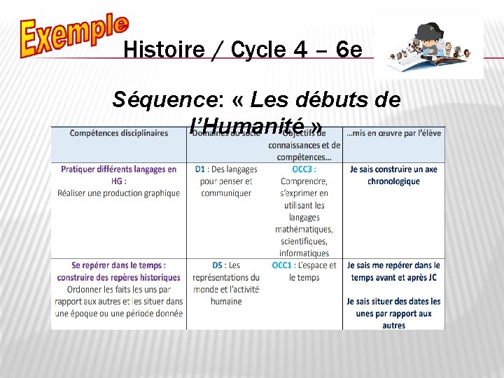 Histoire / Cycle 4 – 6 e Séquence: « Les débuts de l’Humanité »