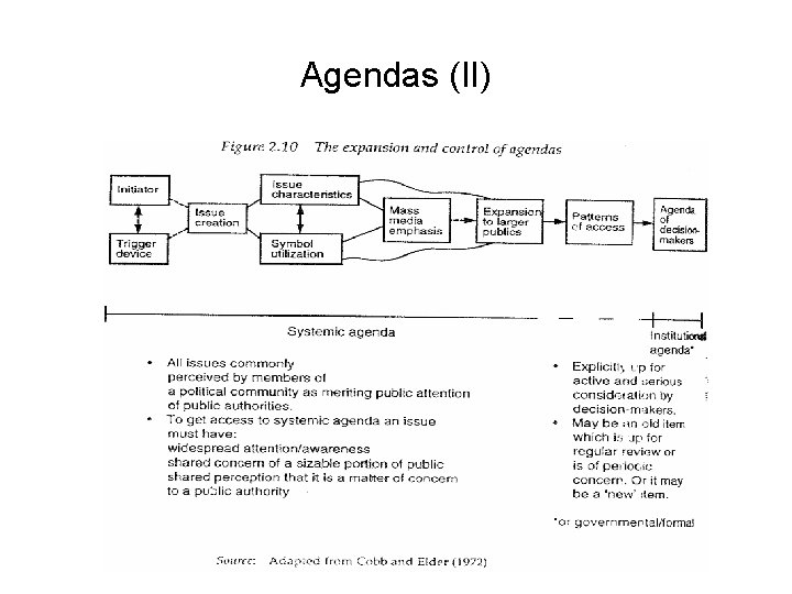 Agendas (II) Agendas (II)