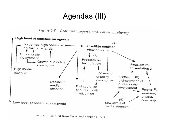 Agendas (III) Agendas (III)