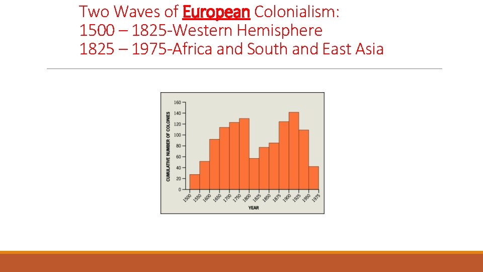 Two Waves of European Colonialism: 1500 – 1825 -Western Hemisphere 1825 – 1975 -Africa