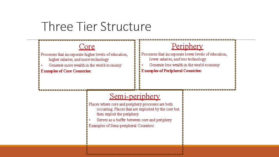 Three Tier Structure Periphery Core Processes that incorporate higher levels of education, higher salaries,