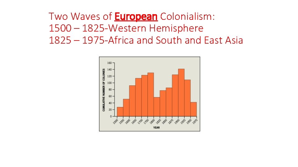 Two Waves of European Colonialism: 1500 – 1825 -Western Hemisphere 1825 – 1975 -Africa
