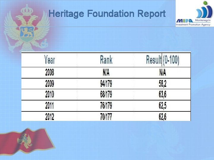 Heritage Foundation Report Heritage Foundation Report