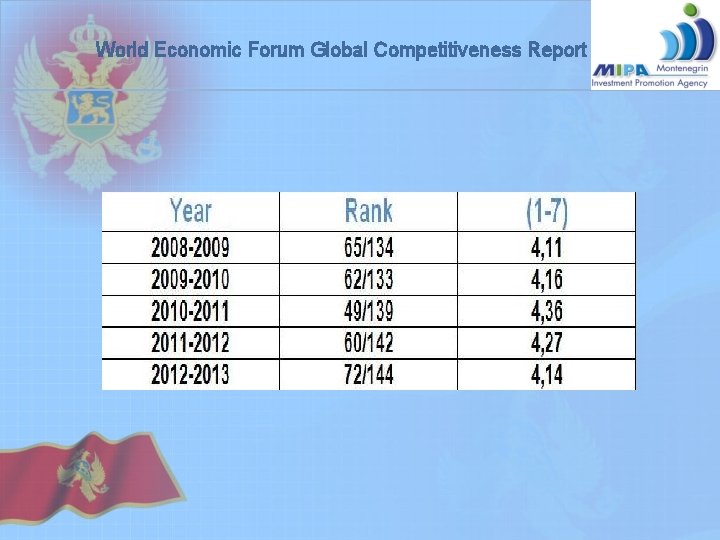 World Economic Forum Global Competitiveness Report World Economic Forum Global Competitiveness Report
