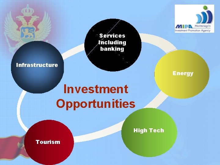 Services Including banking Infrastructure Energy Investment Opportunities High Tech Tourism Services Including banking Infrastructure Energy Investment Opportunities High Tech Tourism