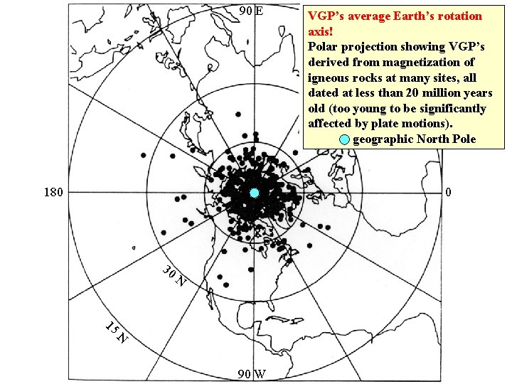 90 E 180 VGP’s average Earth’s rotation axis! Polar projection showing VGP’s derived from