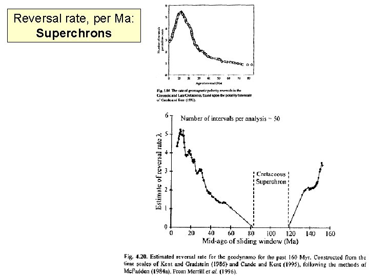 Reversal rate, per Ma: Superchrons 