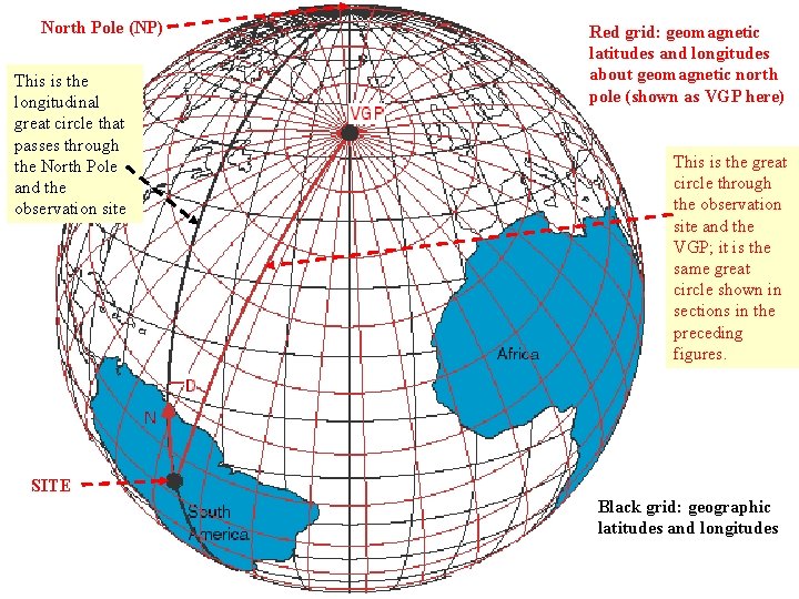 North Pole (NP) This is the longitudinal great circle that passes through the North