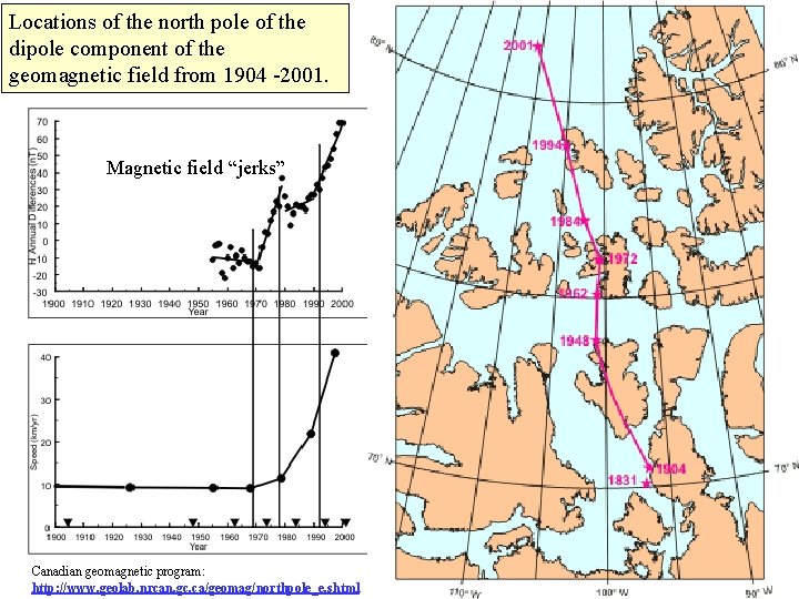 Locations of the north pole of the dipole component of the geomagnetic field from