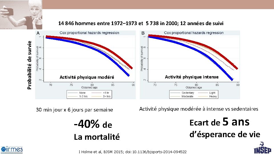 Probabilité de survie 14 846 hommes entre 1972– 1973 et 5 738 in 2000; Probabilité de survie 14 846 hommes entre 1972– 1973 et 5 738 in 2000;
