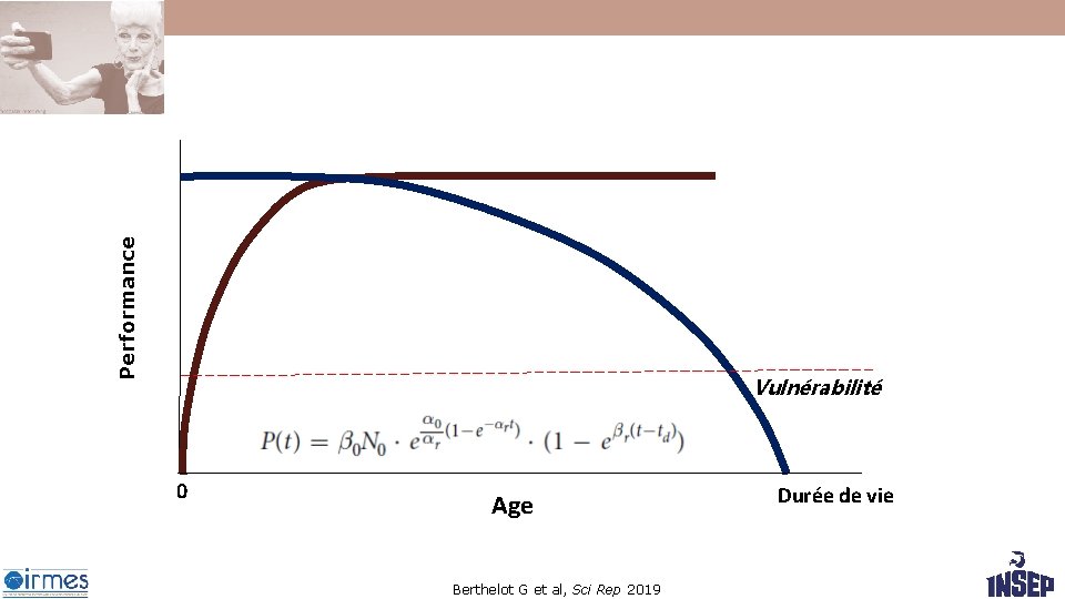 Performance Vulnérabilité 0 Age Berthelot G et al, Sci Rep 2019 Durée de vie Performance Vulnérabilité 0 Age Berthelot G et al, Sci Rep 2019 Durée de vie