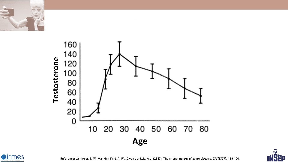 Testosterone Age Reference: Lamberts, S. W. , Van den Beld, A. W. , & Testosterone Age Reference: Lamberts, S. W. , Van den Beld, A. W. , &
