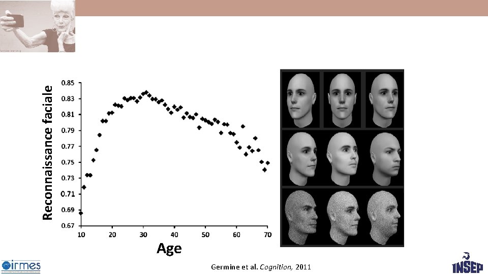 Reconnaissance faciale Age Germine et al. Cognition, 2011 Reconnaissance faciale Age Germine et al. Cognition, 2011