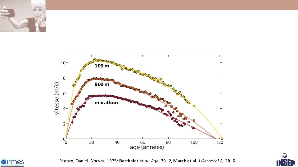 100 m 800 m marathon Moore, Dan H. Nature, 1975; Berthelot et al. Age, 100 m 800 m marathon Moore, Dan H. Nature, 1975; Berthelot et al. Age,