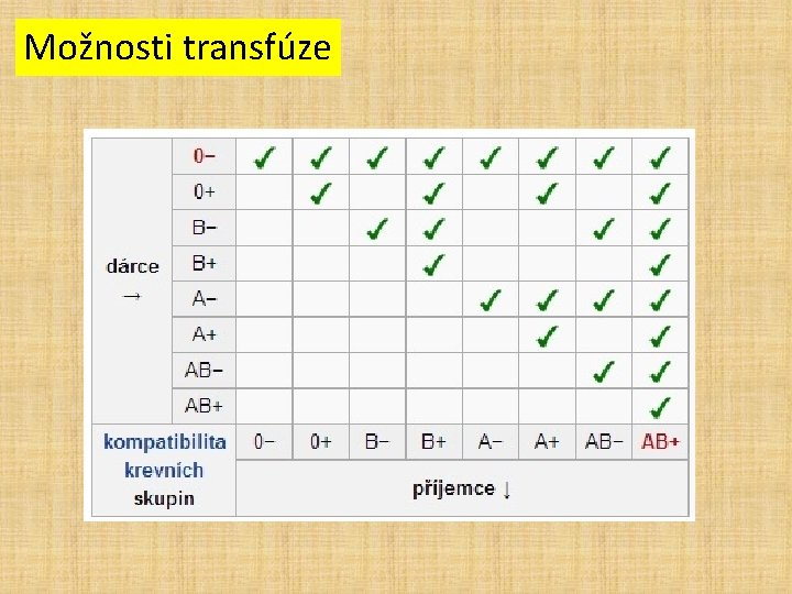 Možnosti transfúze 