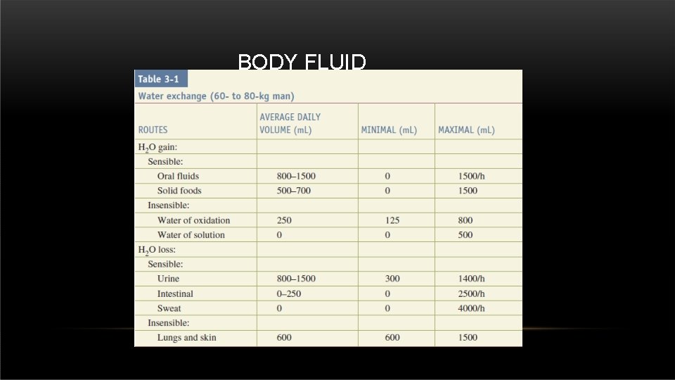 BODY FLUID CHANGES 