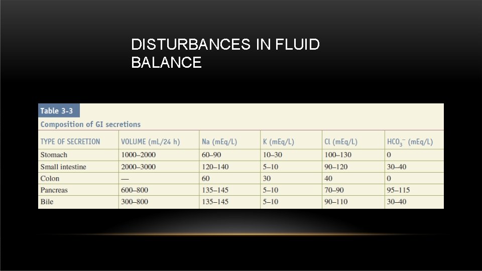 DISTURBANCES IN FLUID BALANCE 