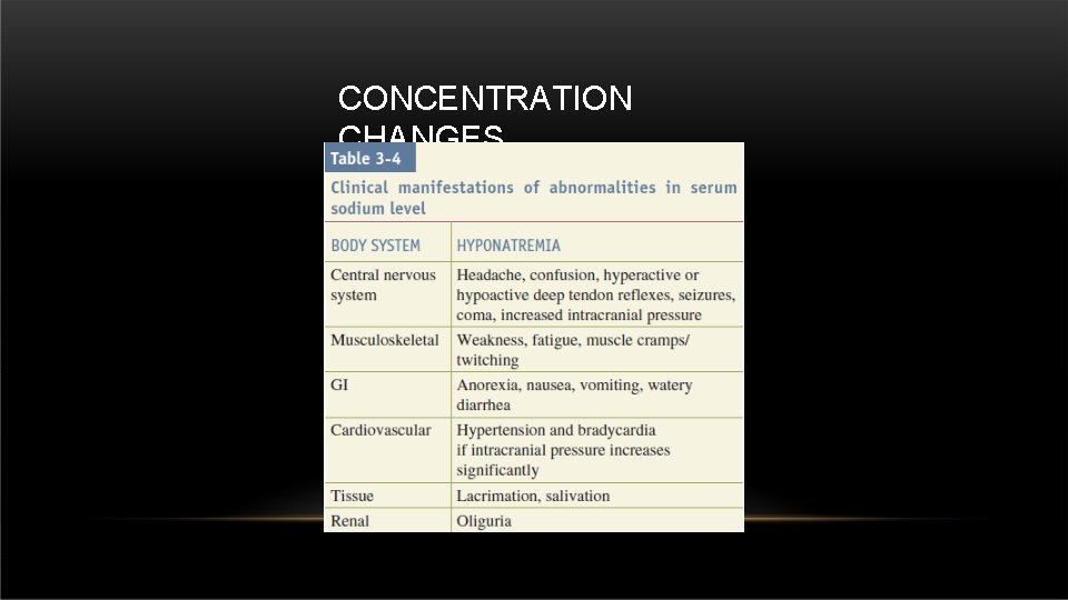 CONCENTRATION CHANGES CONCENTRATION CHANGES
