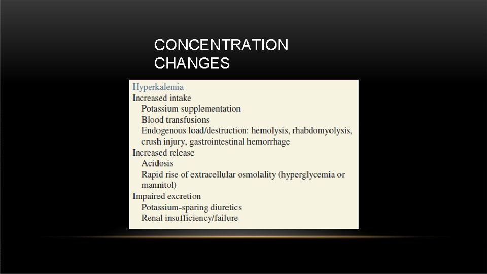 CONCENTRATION CHANGES 