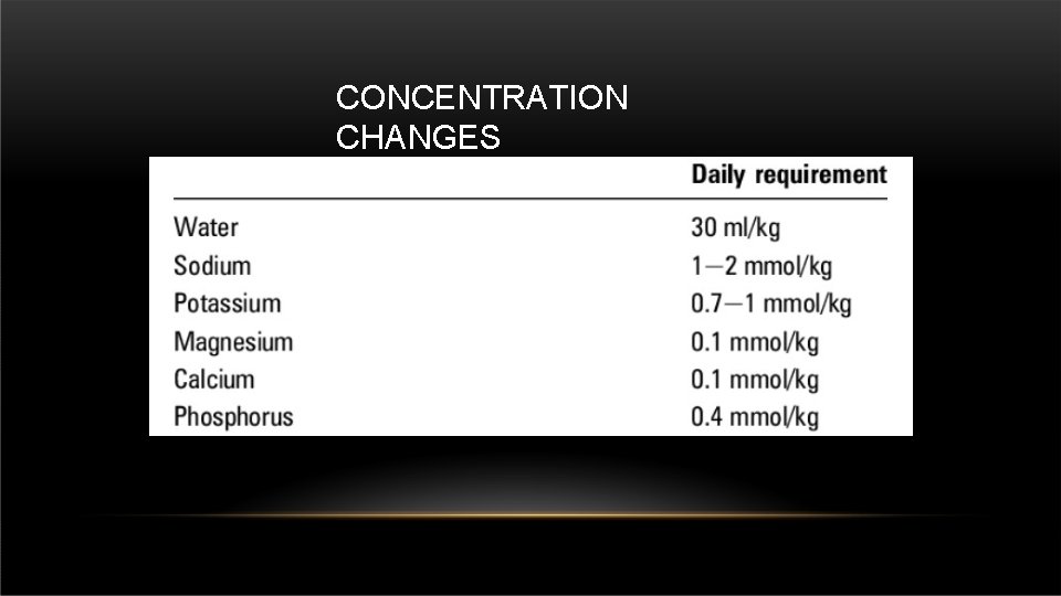 CONCENTRATION CHANGES CONCENTRATION CHANGES
