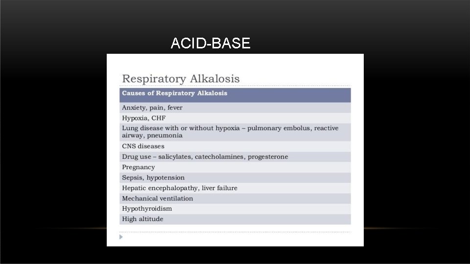 ACID-BASE BALANCE ACID-BASE BALANCE