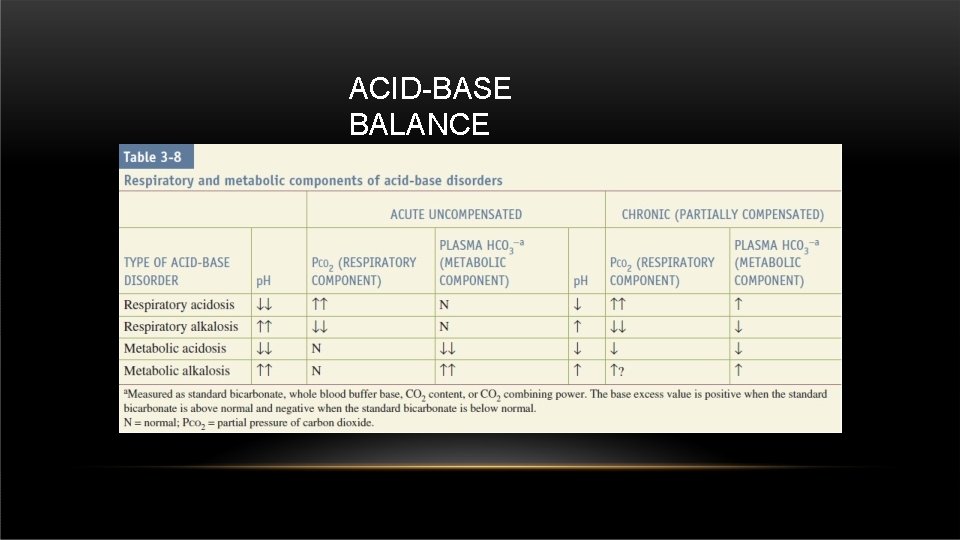 ACID-BASE BALANCE 