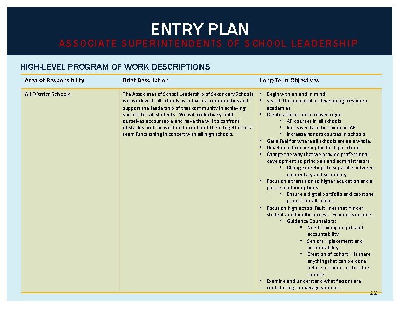 ENTRY PLAN ASSOCIATE SUPERINTENDENTS OF SCHOOL LEADERSHIP HIGH-LEVEL PROGRAM OF WORK DESCRIPTIONS Area of