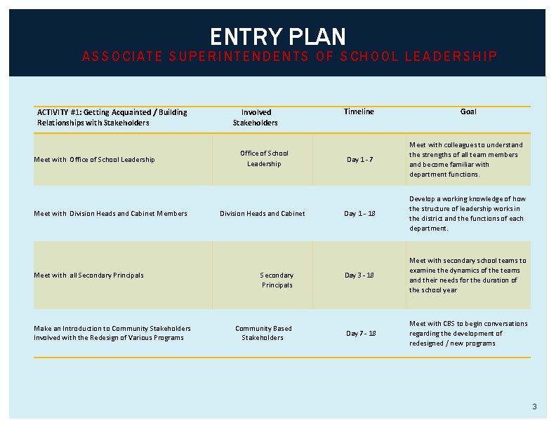 ENTRY PLAN ASSOCIATE SUPERINTENDENTS OF SCHOOL LEADERSHIP ACTIVITY #1: Getting Acquainted / Building Relationships