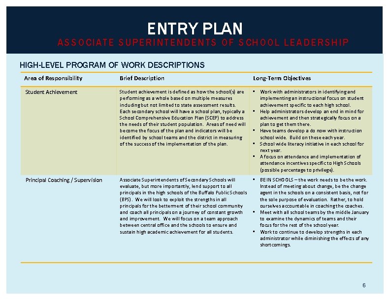 ENTRY PLAN ASSOCIATE SUPERINTENDENTS OF SCHOOL LEADERSHIP HIGH-LEVEL PROGRAM OF WORK DESCRIPTIONS Area of