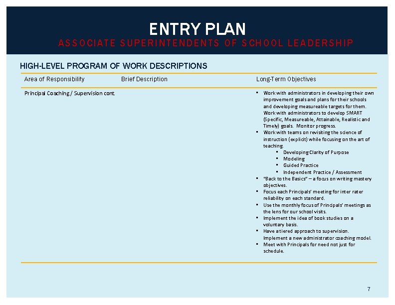 ENTRY PLAN ASSOCIATE SUPERINTENDENTS OF SCHOOL LEADERSHIP HIGH-LEVEL PROGRAM OF WORK DESCRIPTIONS Area of