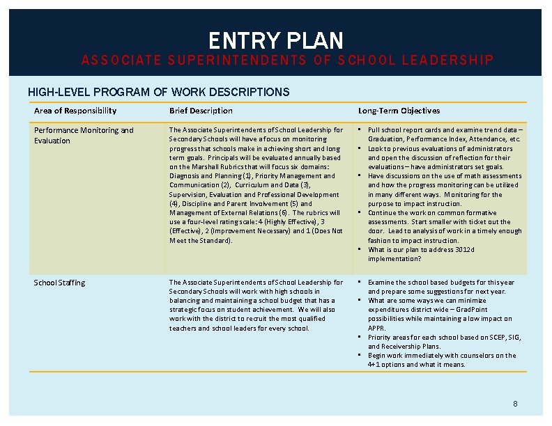 ENTRY PLAN ASSOCIATE SUPERINTENDENTS OF SCHOOL LEADERSHIP HIGH-LEVEL PROGRAM OF WORK DESCRIPTIONS Area of